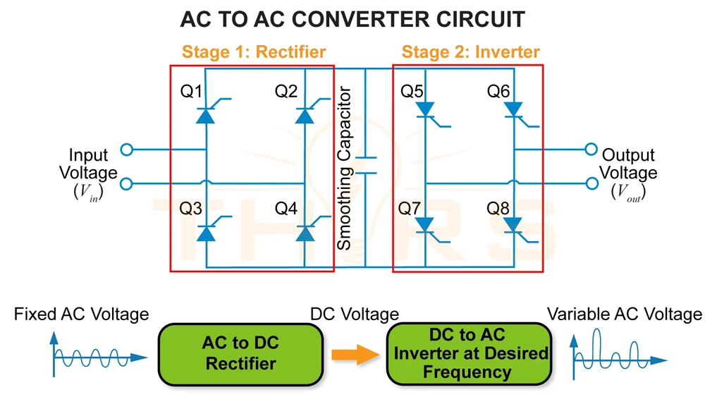 Mạch chuyển đổi nguồn AC sang AC