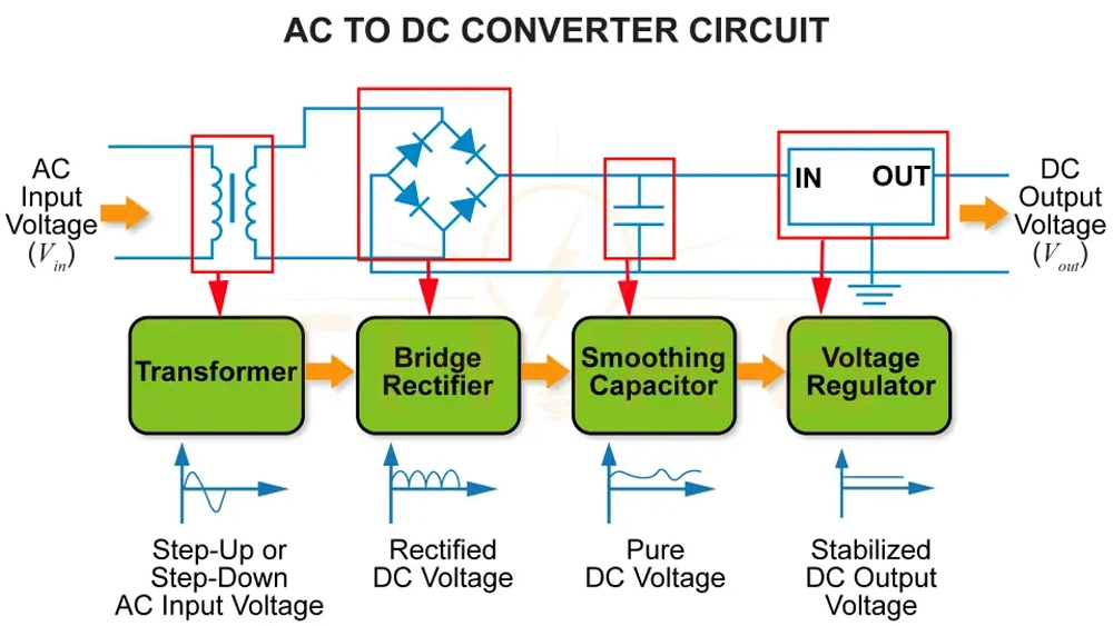 mạch chuyển đổi nguồn AC sang DC