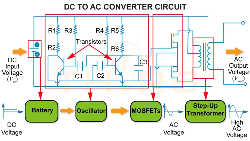 Mạch chuyển đổi nguồn DC sang AC