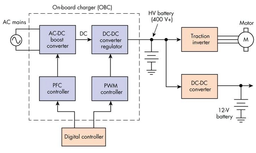 Hệ thống chuyển đổi điện EV