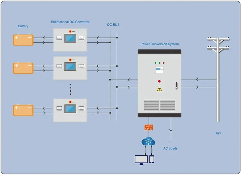 Hệ thống pin lưu trữ năng lượng