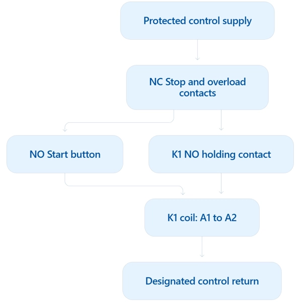 Logic flow diagram of self-locking motor starter