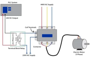 PLC and Relay Controlled 3-Phase Motor Wiring Diagram